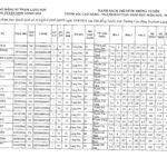 QĐ 352 – Công nhận thí sinh trúng tuyển ngành Giáo dục Mầm non trình độ cao đẳng hệ chính quy đợt 1 năm 2024